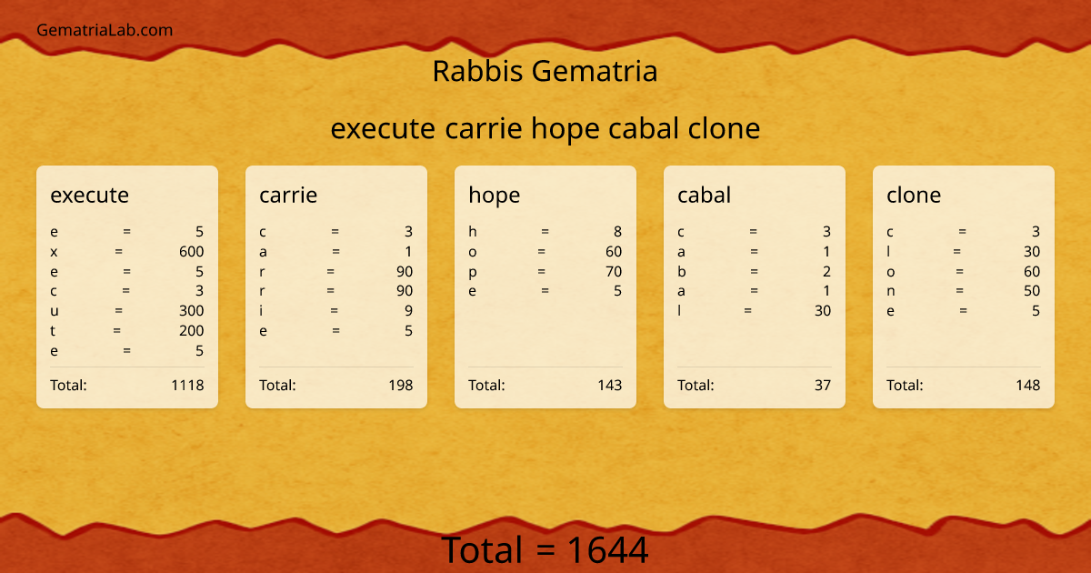 execute carrie hope cabal clone in rabbis Gematria